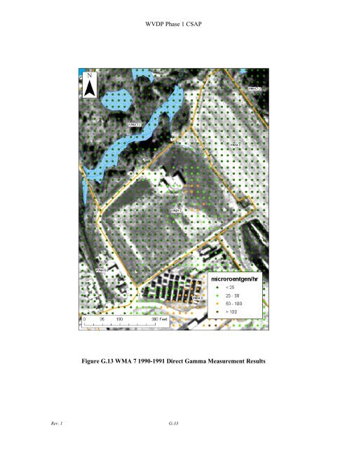 Conceptual Site Model - Argonne National Laboratory