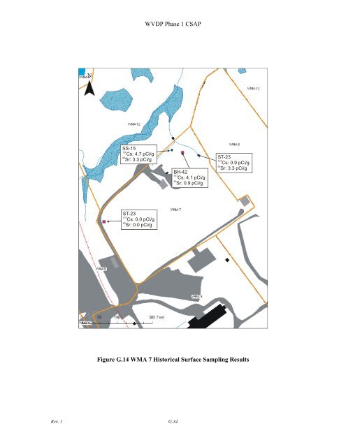 Conceptual Site Model - Argonne National Laboratory