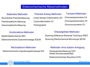 Elektrochemische Messmethoden - Dechema