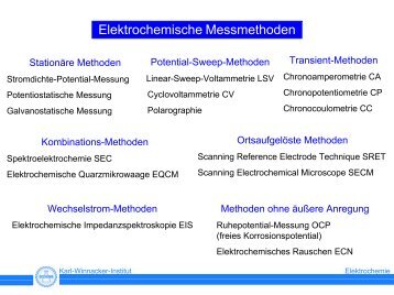 Elektrochemische Messmethoden - Dechema