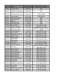 Reg. No. Name DOB (ddmmyyyy) Exam / 12th Class Board 1S/2010 ...