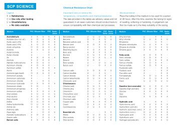 chemical resistance table version 2 reduced kalrez compatibility chart