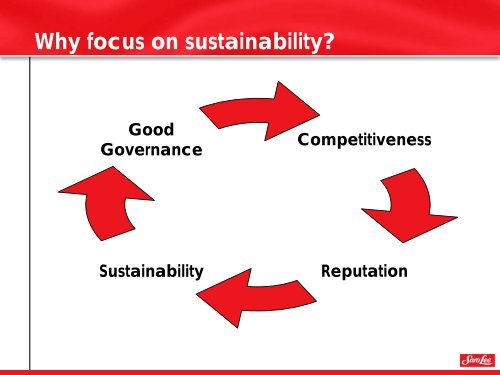 Sustainability Impacting People, Profits and the Place You Live
