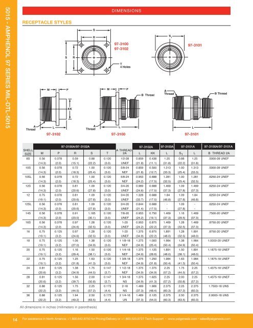 Amphenol Solutions Guide.pdf - Military Systems & Technology