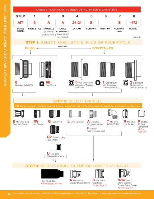 Amphenol Solutions Guide.pdf - Military Systems & Technology