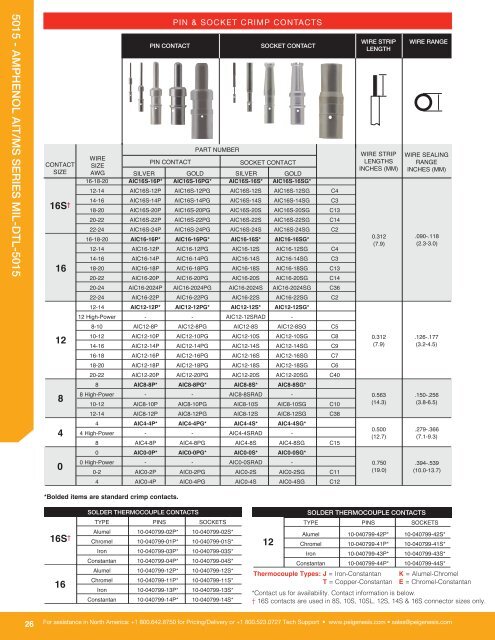 Amphenol Solutions Guide.pdf - Military Systems & Technology