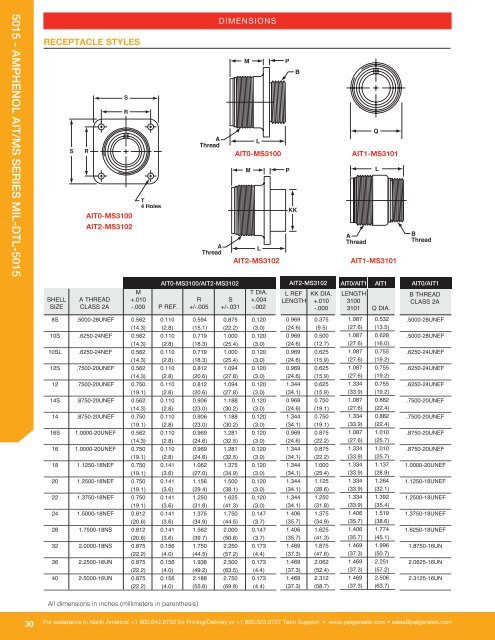 Amphenol Solutions Guide.pdf - Military Systems & Technology