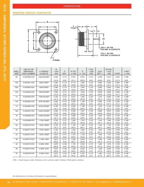 Amphenol Solutions Guide.pdf - Military Systems & Technology