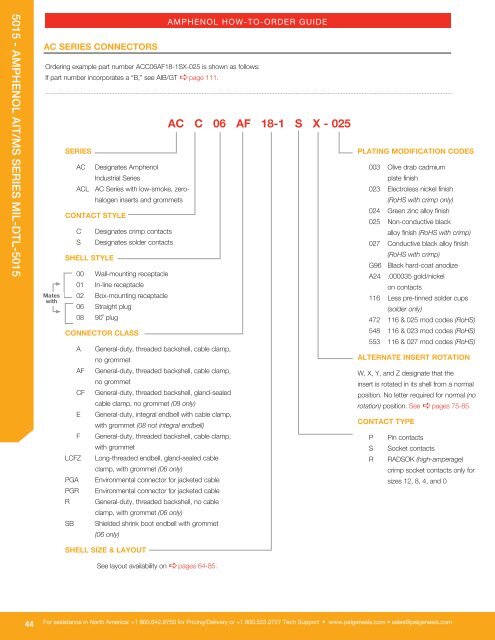 Amphenol Solutions Guide.pdf - Military Systems & Technology