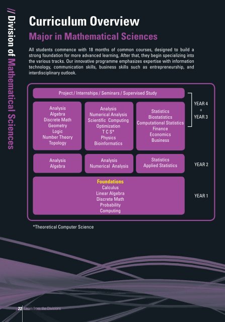 Curriculum Overview - Spms - Nanyang Technological University