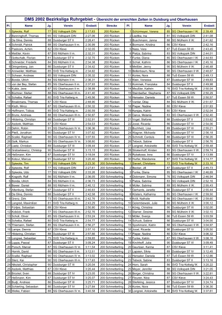 DMS 2002 Bezirksliga Ruhrgebiet - Ãbersicht der erreichten Zeiten ...