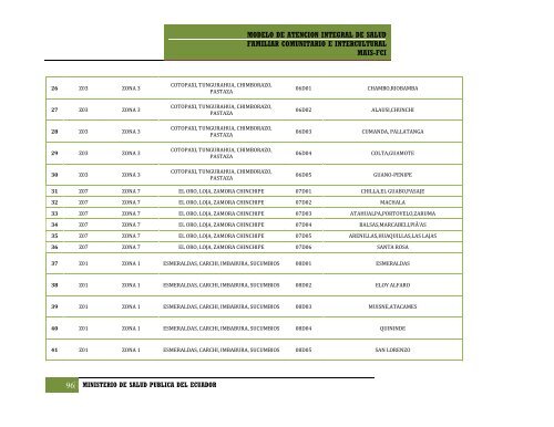 Manual modelo atencion integral salud ecuador 2012 logrado ver amarillo