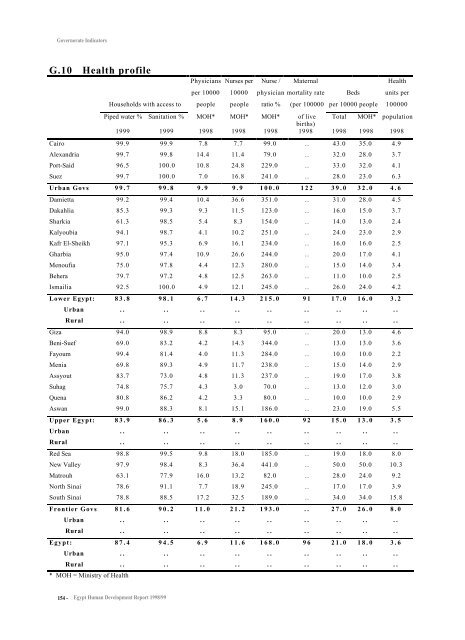 English - Human Development Reports - United Nations ...