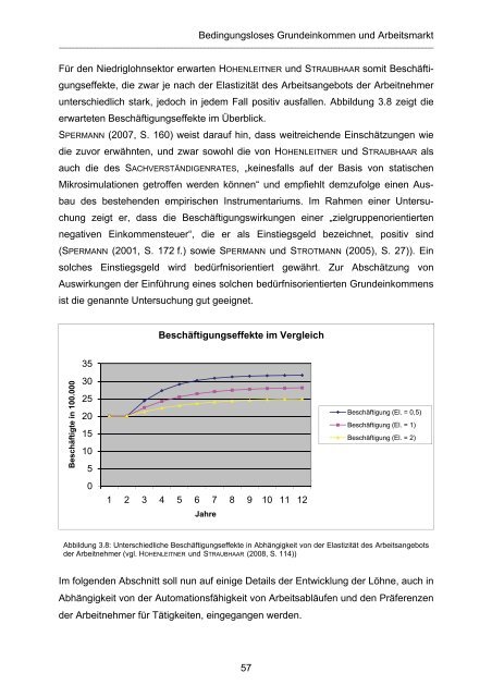 doktorarbeit