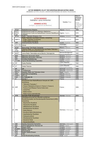 liste des Membres Actifs de l'UER - Ebu