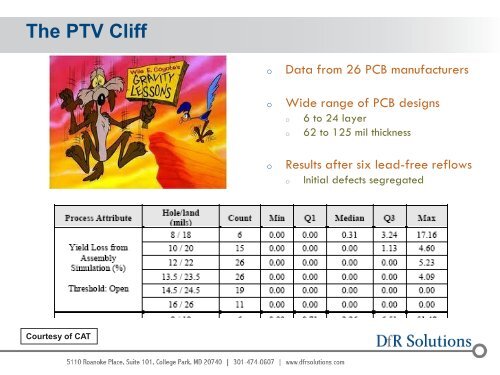 Design for Reliability: PCBs - DfR Solutions