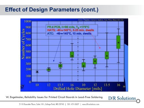Design for Reliability: PCBs - DfR Solutions