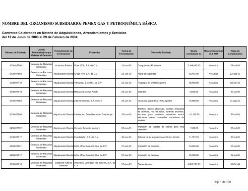 Consolidado Contratos - Ri.pemex.com