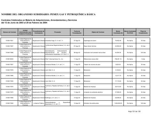 Consolidado Contratos - Ri.pemex.com