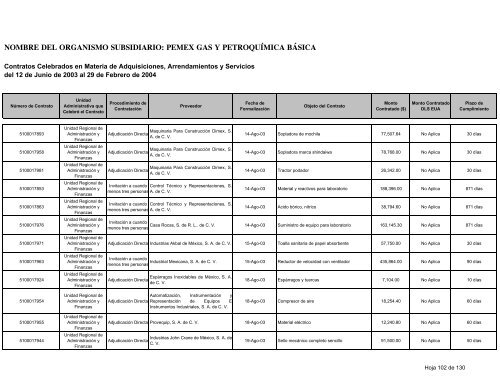 Consolidado Contratos - Ri.pemex.com