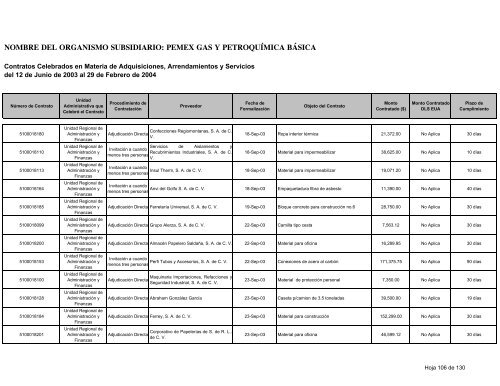 Consolidado Contratos - Ri.pemex.com