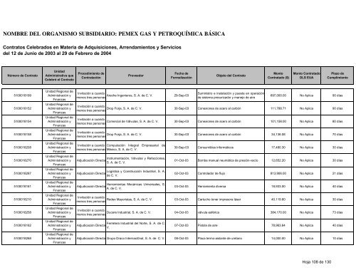 Consolidado Contratos - Ri.pemex.com