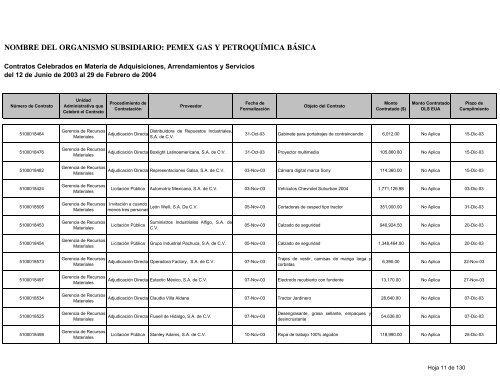 Consolidado Contratos - Ri.pemex.com