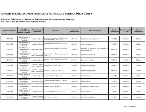 Consolidado Contratos - Ri.pemex.com