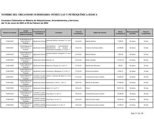 Consolidado Contratos - Ri.pemex.com