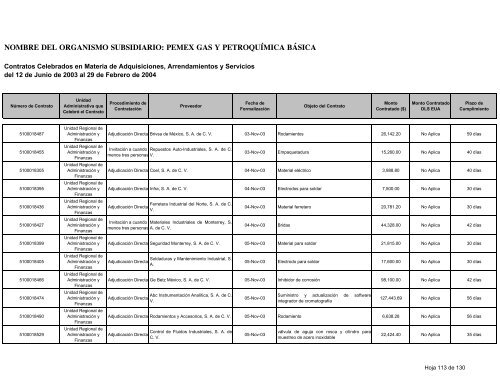 Consolidado Contratos - Ri.pemex.com