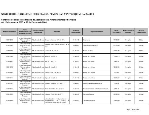 Consolidado Contratos - Ri.pemex.com