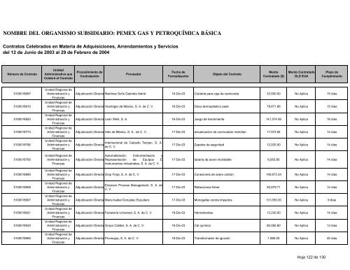 Consolidado Contratos - Ri.pemex.com