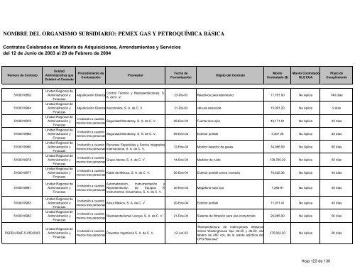 Consolidado Contratos - Ri.pemex.com