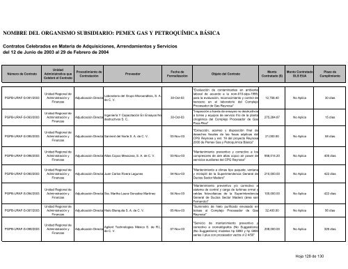 Consolidado Contratos - Ri.pemex.com