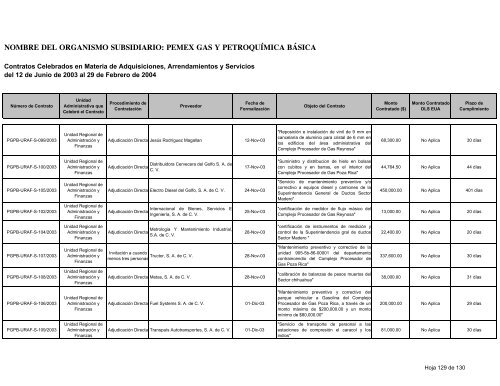 Consolidado Contratos - Ri.pemex.com