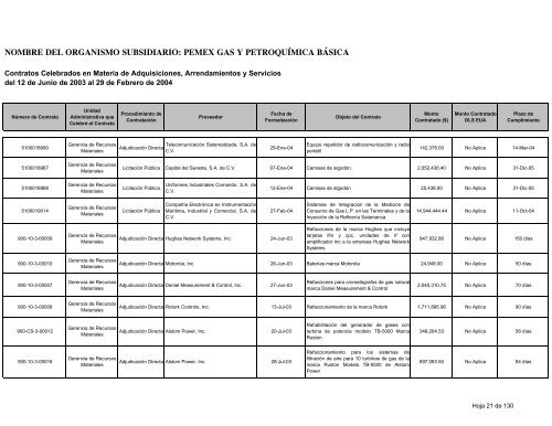 Consolidado Contratos - Ri.pemex.com