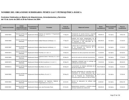 Consolidado Contratos - Ri.pemex.com