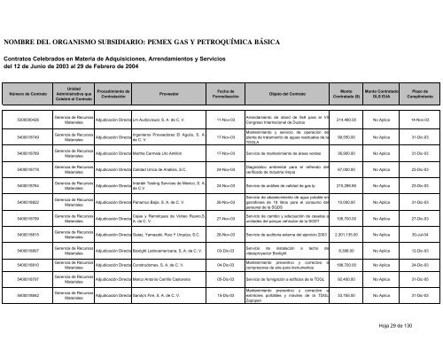 Consolidado Contratos - Ri.pemex.com