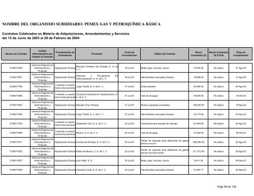 Consolidado Contratos - Ri.pemex.com