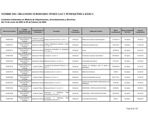 Consolidado Contratos - Ri.pemex.com