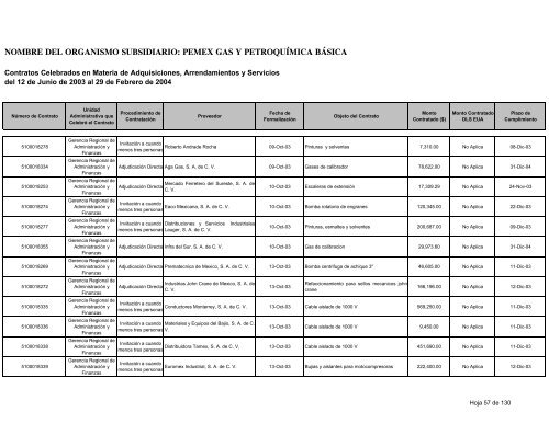 Consolidado Contratos - Ri.pemex.com