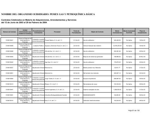 Consolidado Contratos - Ri.pemex.com