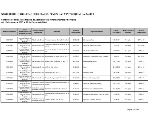 Consolidado Contratos - Ri.pemex.com