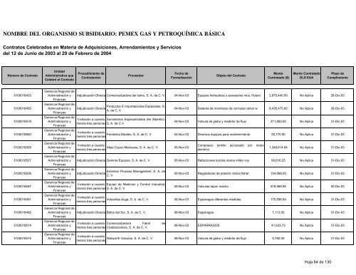 Consolidado Contratos - Ri.pemex.com