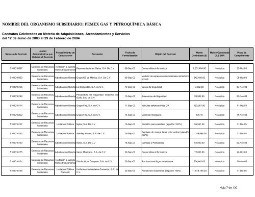 Consolidado Contratos - Ri.pemex.com