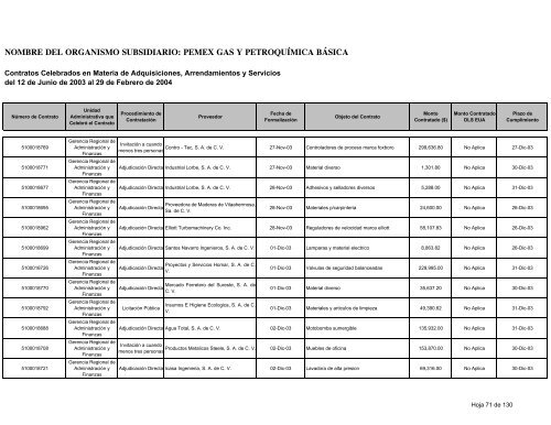 Consolidado Contratos - Ri.pemex.com