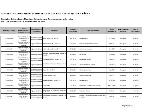 Consolidado Contratos - Ri.pemex.com