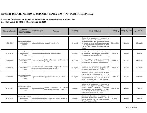 Consolidado Contratos - Ri.pemex.com