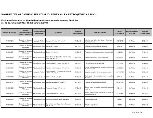 Consolidado Contratos - Ri.pemex.com