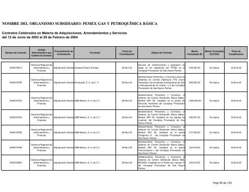 Consolidado Contratos - Ri.pemex.com